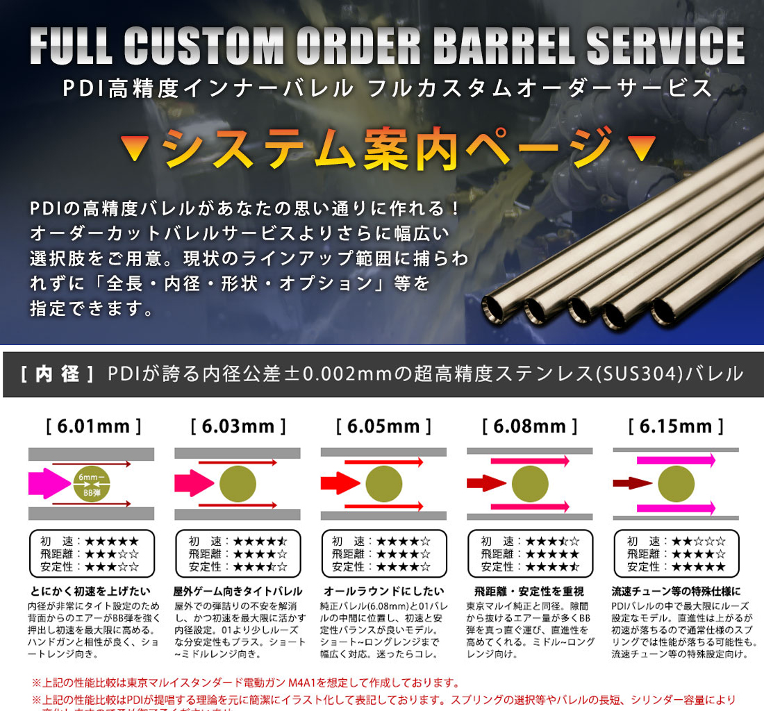 PDI Custom Cut Inner Barrel Service - Click Image to Close